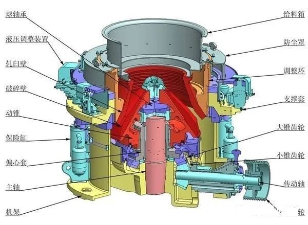 <b>液壓圓錐破碎機調整環跳動、機架擺動！異常振動的11個原因分析</b>