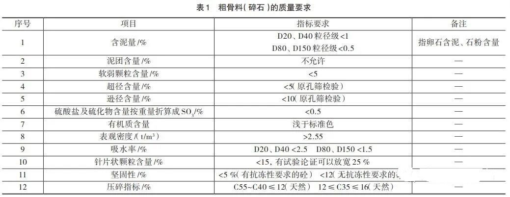 <b>如何提高機制砂質量？砂石骨料生產質量控制的5個措施分析</b>